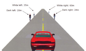 Figure 3: Average detection distances for older drivers (over 65 years)