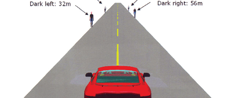 pedestrian visibility: average detection distances for young drivers