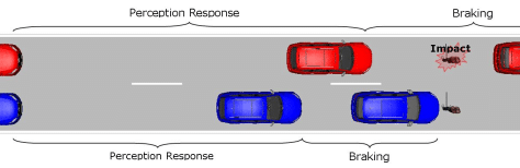 Perception response, 1 blue car, 1 red car