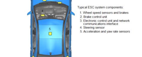 ESC system components