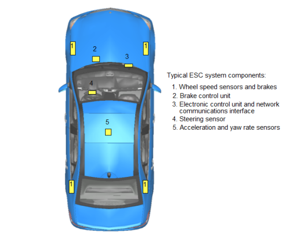 Benefits and Complications of Electronic Stability Control (ESC) - MEA  Forensic