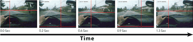 human factors visual attention