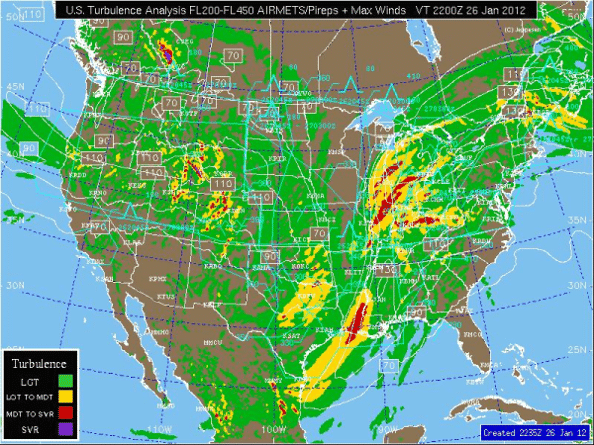 Turbulence Chart